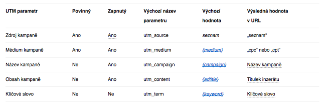 utm parametry